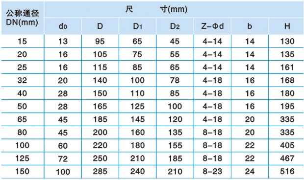 1656140394504809.jpg FA72W-10P型真空負(fù)壓安全閥02.jpg